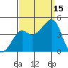 Kirby Park tide chart for Monday, September 15, 2025