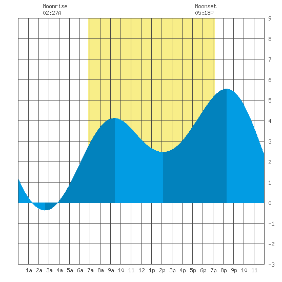 Kirby Park tide chart for Wednesday, September 17, 2025