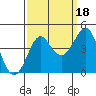 Kirby Park tide chart for Thursday, September 18, 2025
