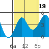 Kirby Park tide chart for Friday, September 19, 2025