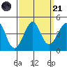 Kirby Park tide chart for Sunday, September 21, 2025