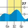 Kirby Park tide chart for Saturday, September 27, 2025