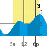 Kirby Park tide chart for Wednesday, September 3, 2025