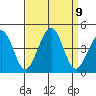 Kirby Park tide chart for Tuesday, September 9, 2025