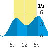 Kirby Park tide chart for Wednesday, October 15, 2025