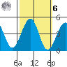 Kirby Park tide chart for Monday, October 6, 2025