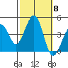 Kirby Park tide chart for Wednesday, October 8, 2025