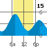 Kirby Park tide chart for Saturday, November 15, 2025