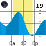 Kirby Park tide chart for Wednesday, November 19, 2025