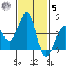 Kirby Park tide chart for Wednesday, November 5, 2025