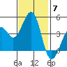 Kirby Park tide chart for Friday, November 7, 2025