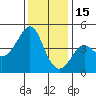 Kirby Park tide chart for Monday, December 15, 2025