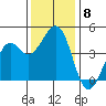 Kirby Park tide chart for Monday, December 8, 2025