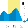 Kirby Park tide chart for Tuesday, December 9, 2025