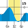 Kirby Park tide chart for Thursday, January 15, 2026