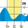 Kirby Park tide chart for Monday, January 26, 2026