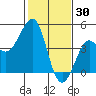 Kirby Park tide chart for Friday, January 30, 2026