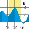 Kirby Park tide chart for Tuesday, January 6, 2026