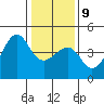 Kirby Park tide chart for Friday, January 9, 2026