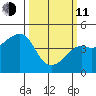 Kirby Park tide chart for Wednesday, March 11, 2026