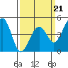 Kirby Park tide chart for Saturday, March 21, 2026