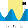 Kirby Park tide chart for Monday, March 30, 2026