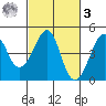 Kirby Park tide chart for Tuesday, March 3, 2026