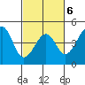 Kirby Park tide chart for Friday, March 6, 2026