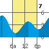 Kirby Park tide chart for Saturday, March 7, 2026