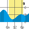 Kirby Park tide chart for Monday, March 9, 2026