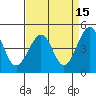 Kirby Park tide chart for Wednesday, April 15, 2026