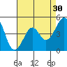 Kirby Park tide chart for Thursday, April 30, 2026