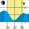 Kirby Park tide chart for Thursday, April 9, 2026