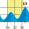 Kirby Park tide chart for Wednesday, May 13, 2026