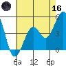 Kirby Park tide chart for Saturday, May 16, 2026