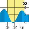 Kirby Park tide chart for Friday, May 22, 2026