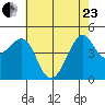 Kirby Park tide chart for Saturday, May 23, 2026
