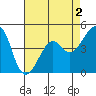 Kirby Park tide chart for Saturday, May 2, 2026