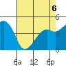 Kirby Park tide chart for Wednesday, May 6, 2026