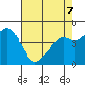 Kirby Park tide chart for Thursday, May 7, 2026