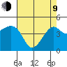 Kirby Park tide chart for Saturday, May 9, 2026