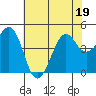 Kirby Park tide chart for Friday, June 19, 2026