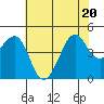 Kirby Park tide chart for Saturday, June 20, 2026