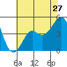 Kirby Park tide chart for Saturday, June 27, 2026
