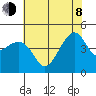 Kirby Park tide chart for Monday, June 8, 2026