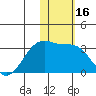 Kiska Harbor tide chart for Saturday, January 16, 2021