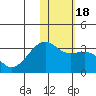 Kiska Harbor tide chart for Monday, January 18, 2021