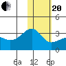 Kiska Harbor tide chart for Wednesday, January 20, 2021
