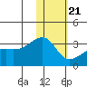 Kiska Harbor tide chart for Thursday, January 21, 2021