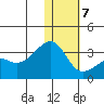 Kiska Harbor tide chart for Thursday, January 7, 2021